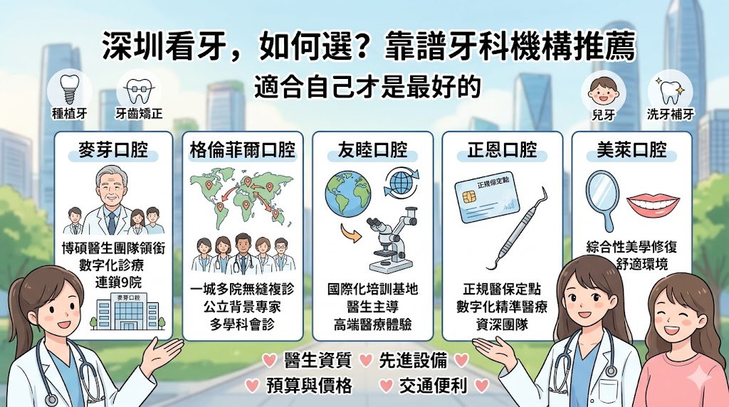 深圳睇牙真的香！羅湖/福田口岸直達，港人親測不踩坑的5大牙科推薦