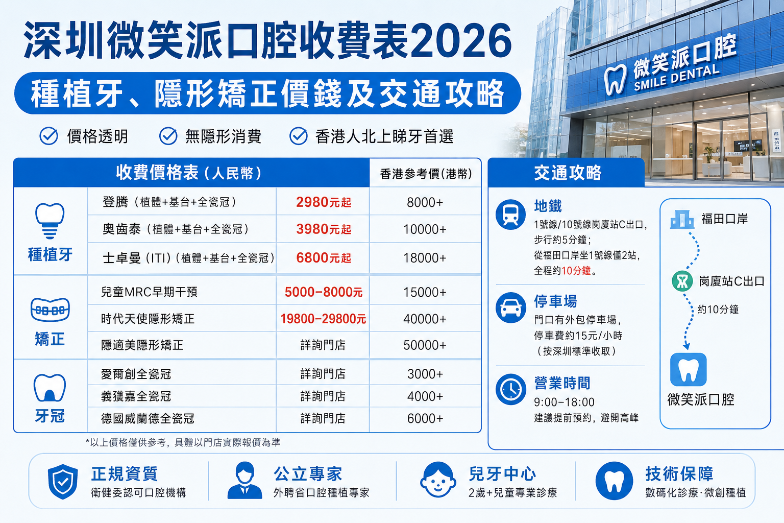 深圳微笑派口腔收費表2026｜種植牙、隱形矯正價錢及交通攻略