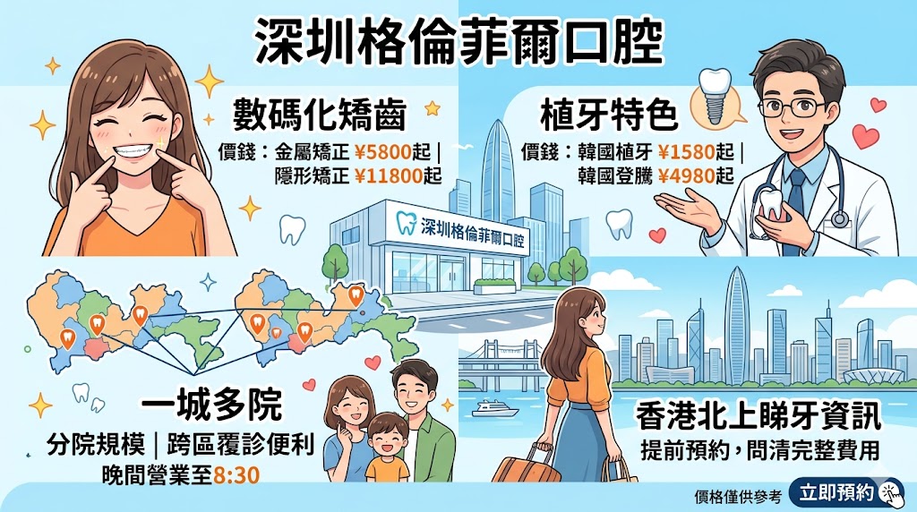 深圳格倫菲爾口腔怎麼樣？矯齒、植牙特色、分院規模及香港北上睇牙資訊整理